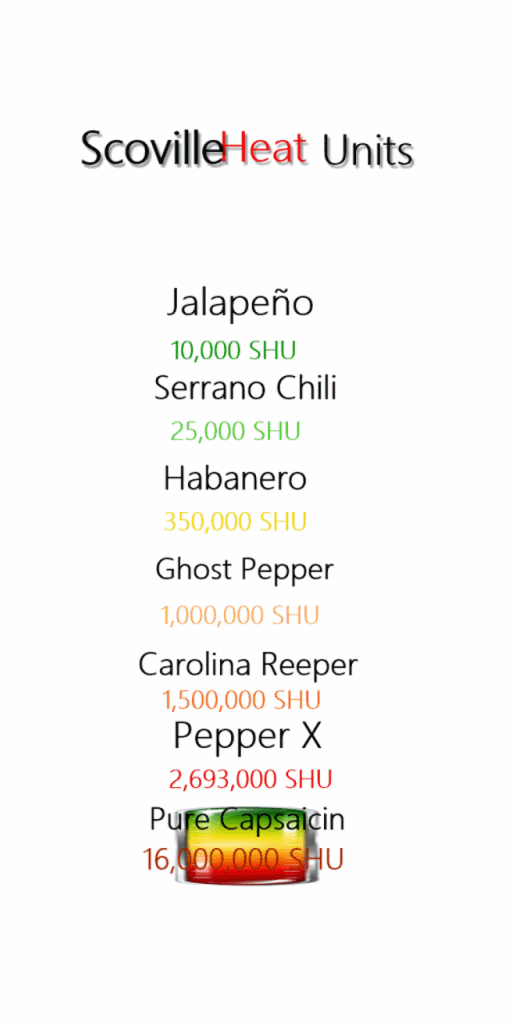 scoville, shu,
