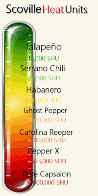 scoville heat units