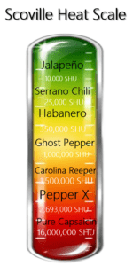 shu, capsaicin